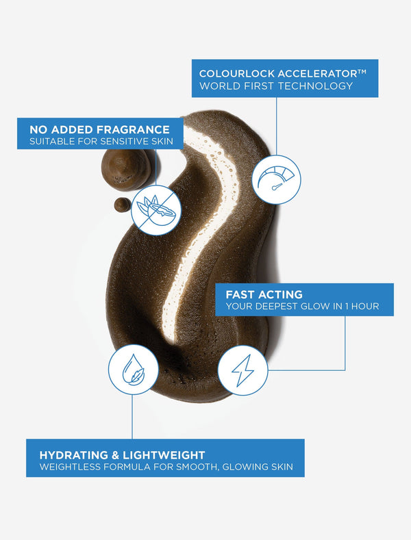 Ultra Express Self Tanning Routine Bundle