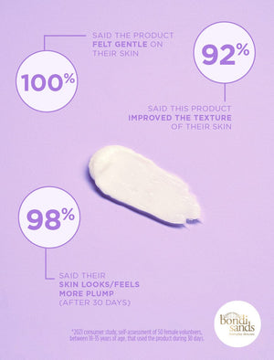 Review Graphic: 100% said the product felt gentle on their skin 92% said this product improved the texture of their skin, 98% said their skin looks/feels more plump (after 30 days)