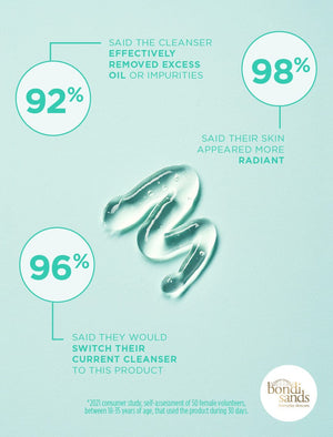 Review Graphic: 92% said the cleanser effectively removed excess oil or impurities, 98% said their skin felt more radiant, 96% said they would switch their current cleanser to this product