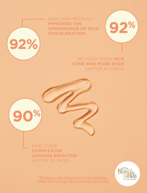 Review Graphic: 92% said this product improved the appearance of skin discolouration, 92% noticed their skin tone was more even (after 30 days), 90% said their complextion looking brighter (after 30 days)